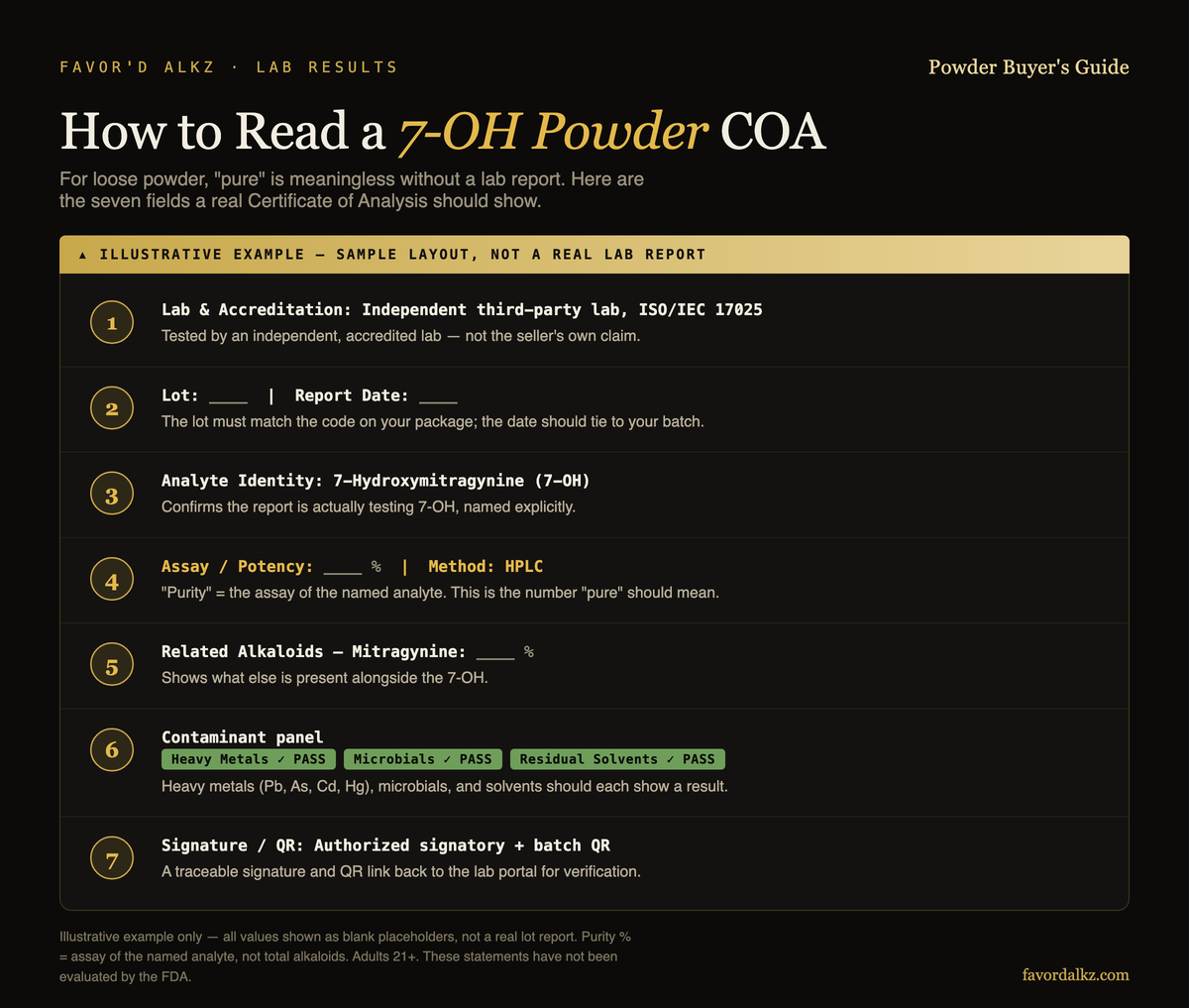 How to read a 7-OH powder Certificate of Analysis — illustrative example (Favor'd Alkz)