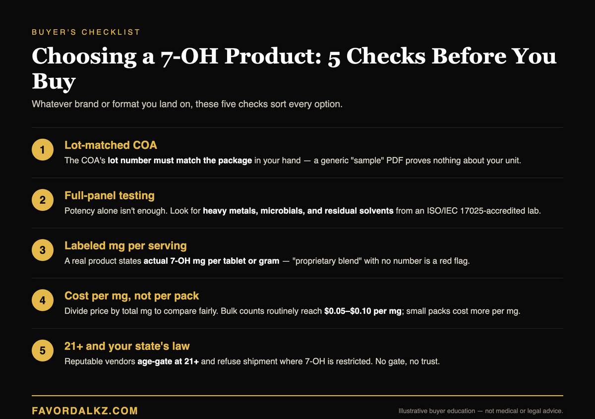 Buyer's checklist: 5 checks before choosing a 7-OH product