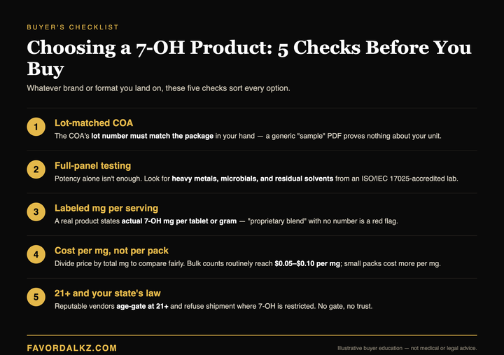 Buyer's checklist: 5 checks before choosing a 7-OH product