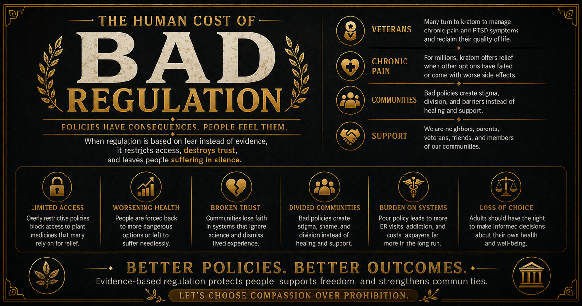 The Human Cost of Bad Regulation: Stories from the Kratom Community