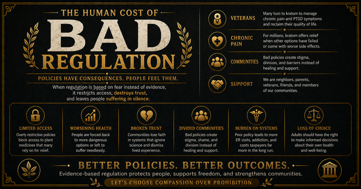 The Human Cost of Bad Regulation: Stories from the Kratom Community