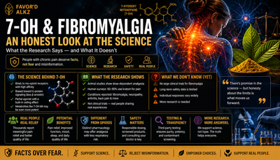 7-OH and Fibromyalgia — research overview