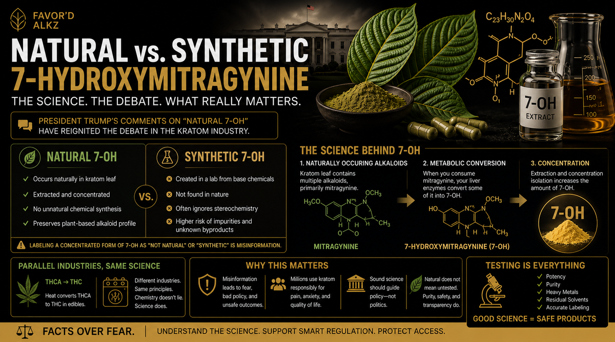 Natural vs synthetic 7-OH — chemistry comparison