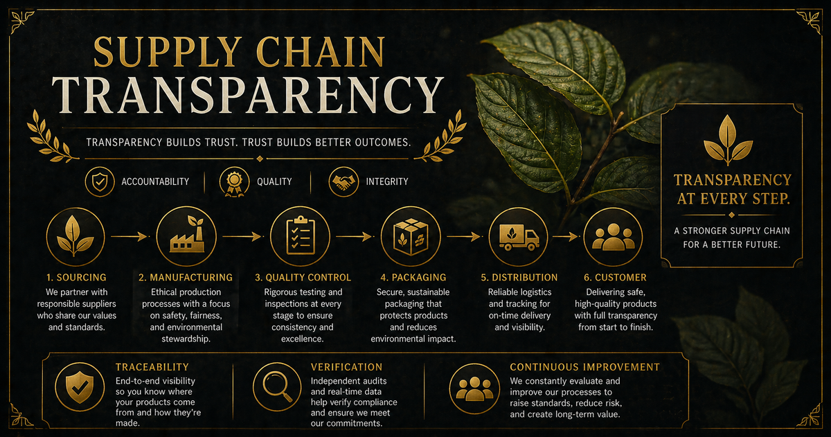 Supply Chain Transparency: From Manufacturer to Your Door