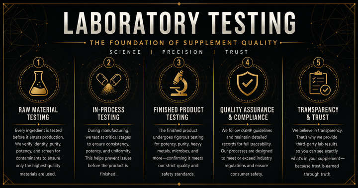 What Happens When You Don't Test: The Case for Third-Party Lab Verification