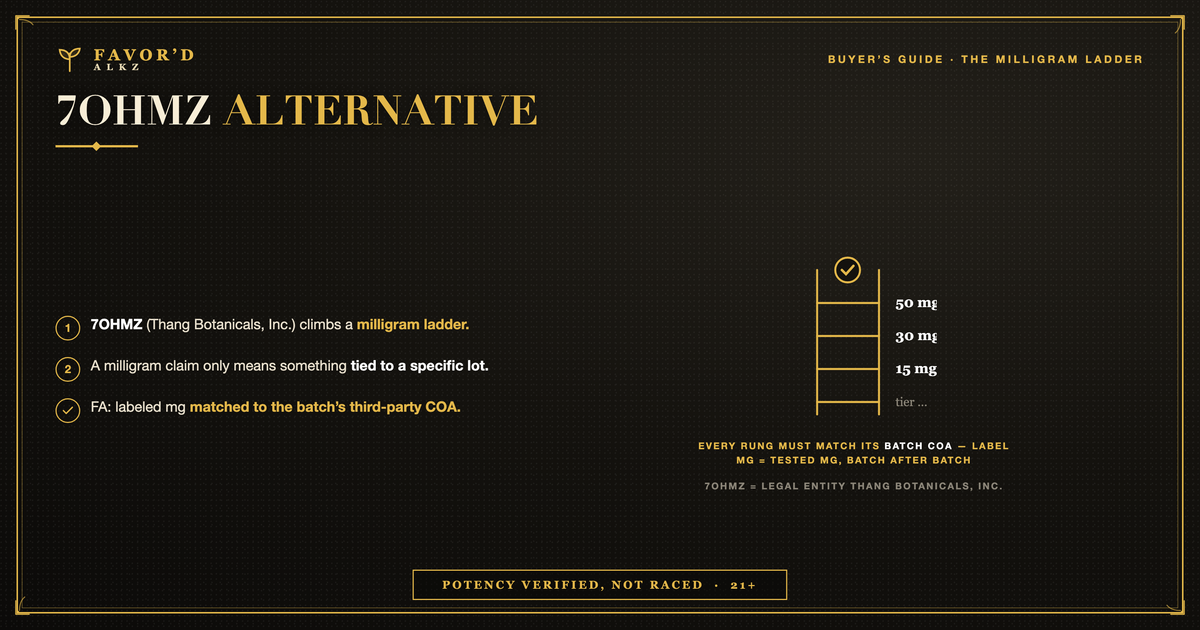 7OHMZ alternative — the milligram ladder; labeled mg must match the batch COA. Favor'd Alkz lab-verified 7-OH tablets. 21+.