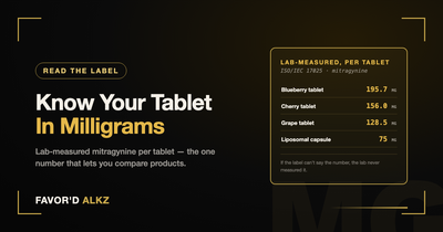 Know your tablet in milligrams — lab-measured mitragynine per tablet