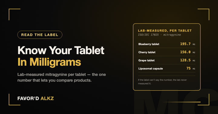 Know your tablet in milligrams — lab-measured mitragynine per tablet